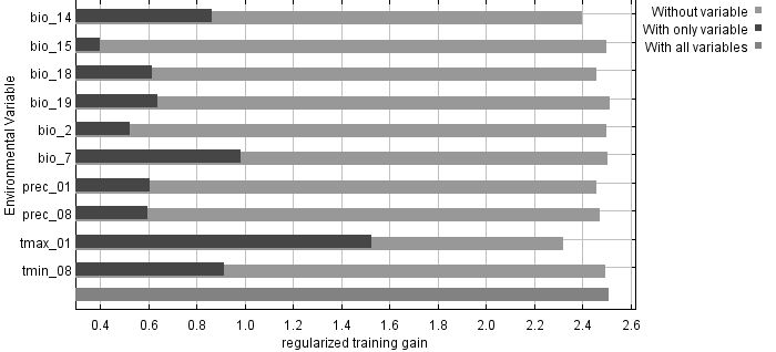 Jackknife test results